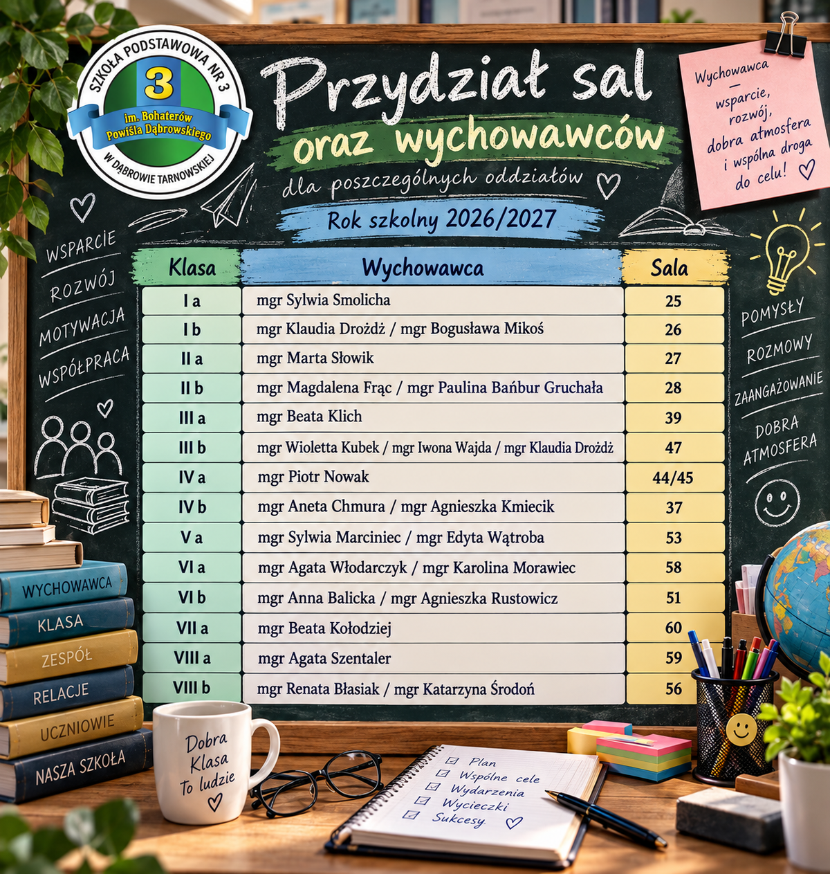 Przydział sal i wychowawców 2026_2027